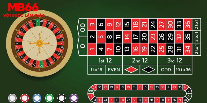 Roulette MB66 | Trải Nghiệm Sòng Bạc Online Đỉnh Cao - QEXIN.INFO